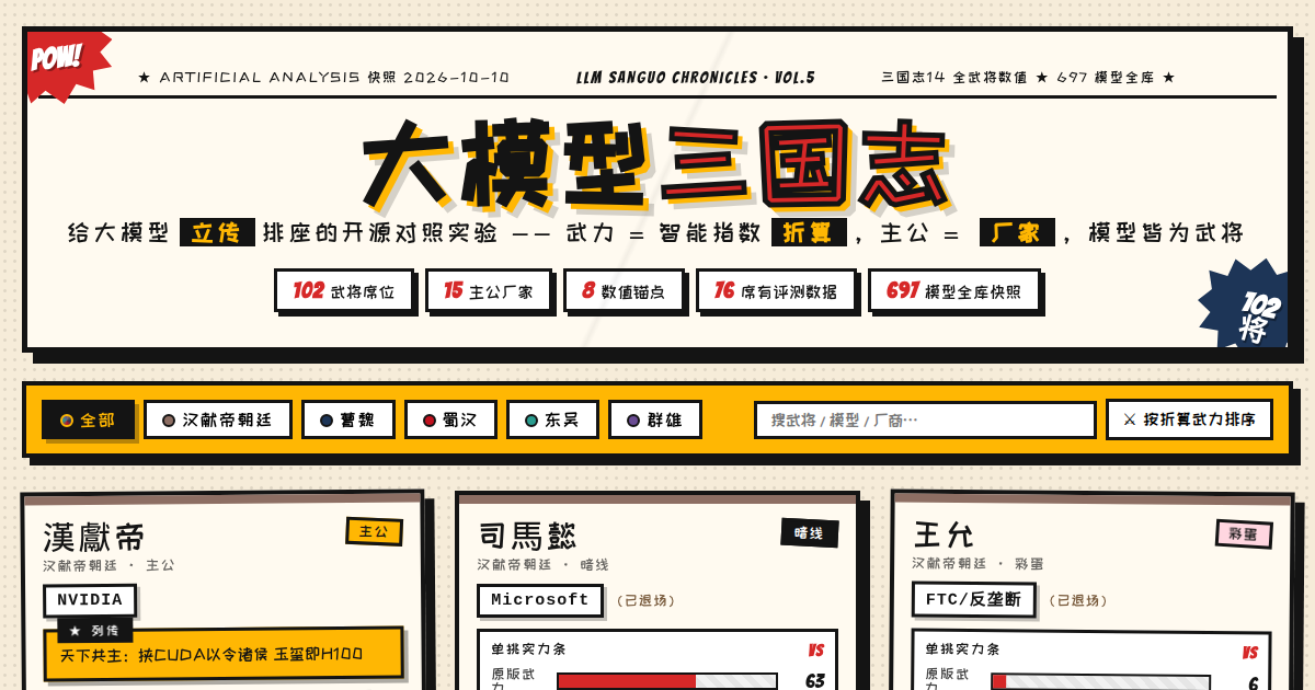 大模型三国志：武将立绘与模型评测对照