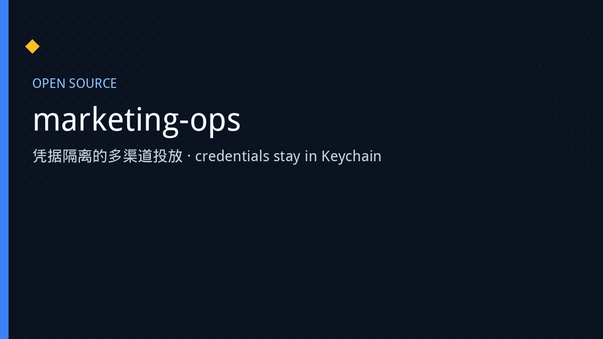 marketing-ops 项目封面